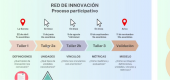 Red de Innovación CUECH avanza en modelo de gestión y financiamiento en su Octava Asamblea Plenaria